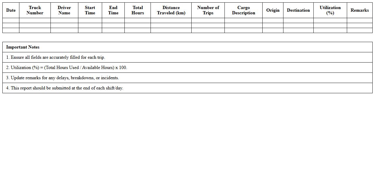 Truck Utilization Daily Report