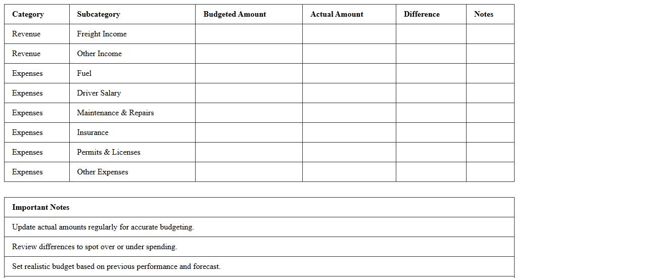 Trucking Company Budget Planner Excel Template