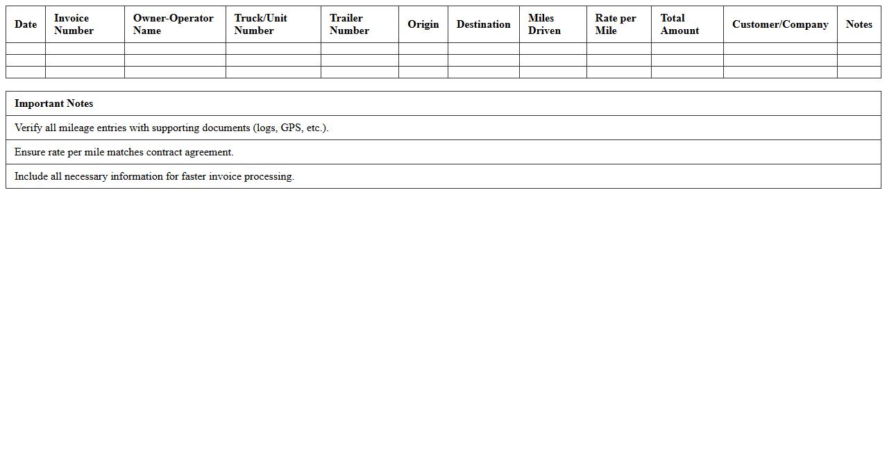 Trucking Mileage Invoice Excel Template for Owner-Operators
