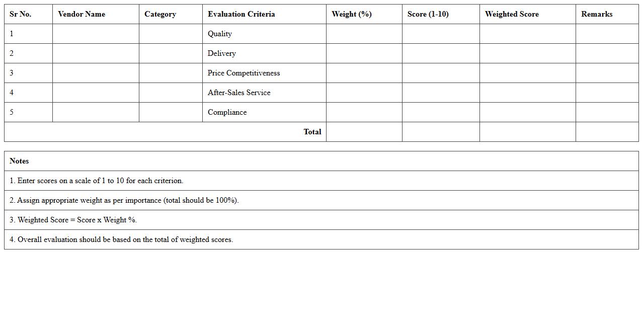 Vendor Performance Evaluation Sheet