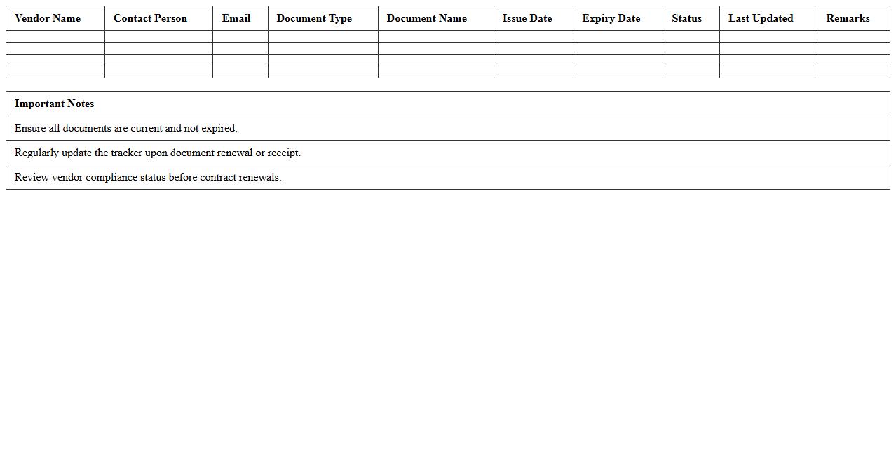 Vendor Regulatory Documentation Tracker