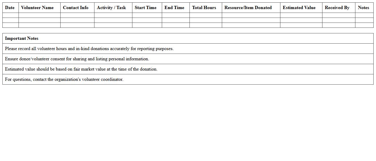 Volunteer and In-Kind Resource Logging Sheet