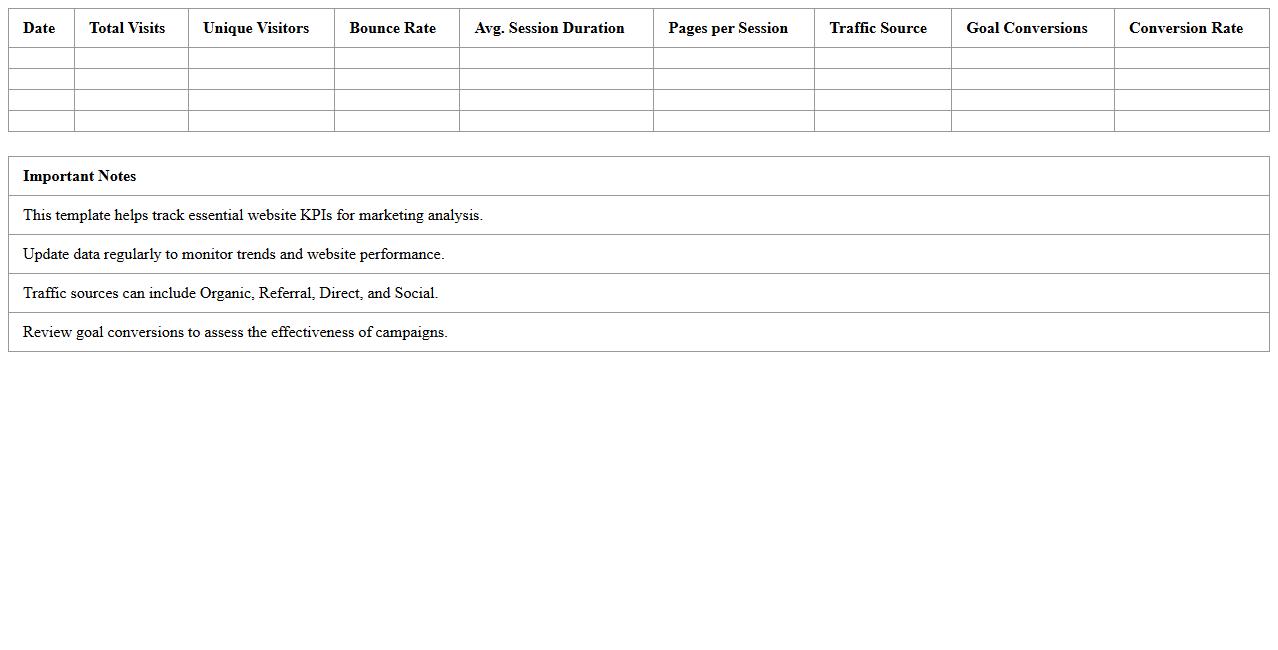 Website Traffic KPI Dashboard Excel Template