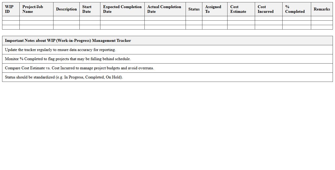 WIP (Work-in-Progress) Management Tracker