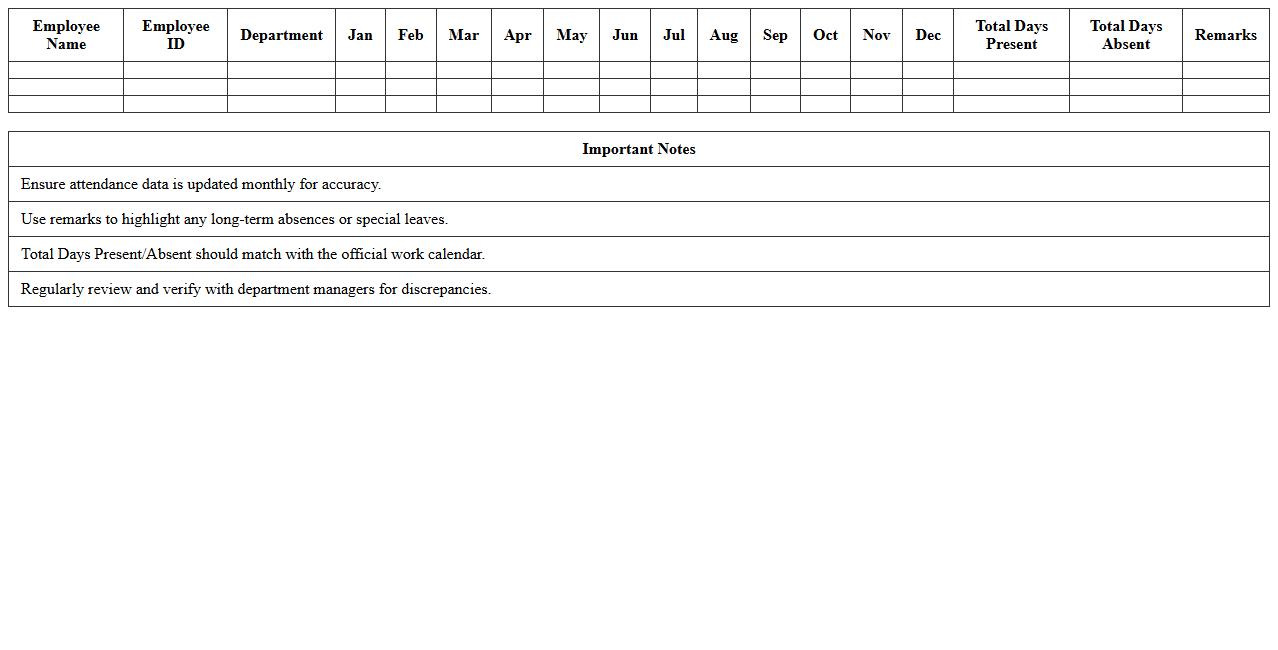 Yearly Attendance Summary for HR