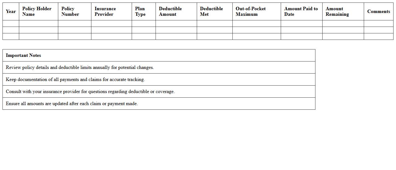 Yearly Insurance Deductible Summary Template